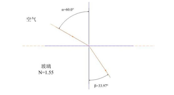 近视怎样选合适自己的镜片,怎样选择适合自己的近视眼镜
