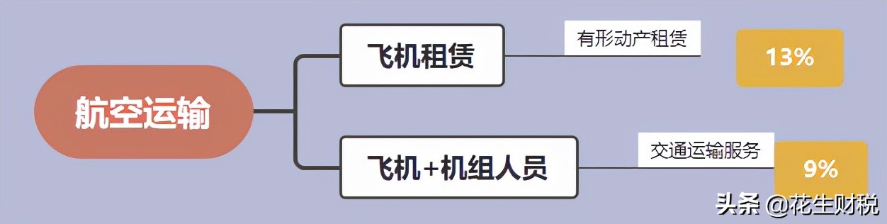 增值税混合销售和兼营的区别,增值税综合税负与利润率