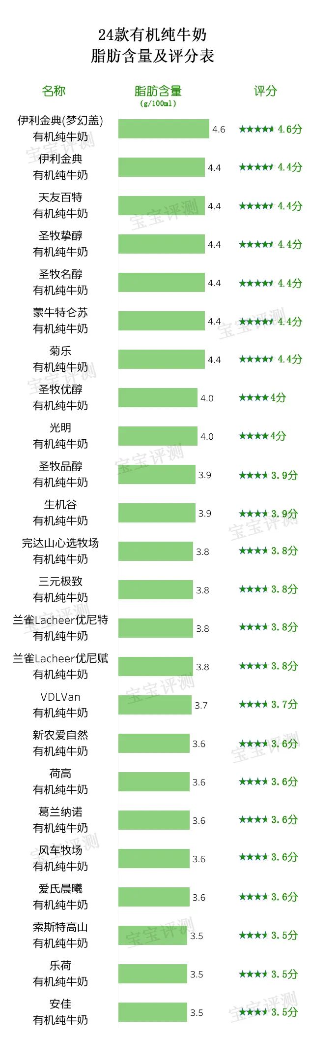 纯牛奶有机牛奶对比评测,阿尔乐有机纯牛奶评测