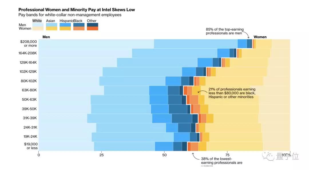 英特尔公司月薪,英特尔年收入
