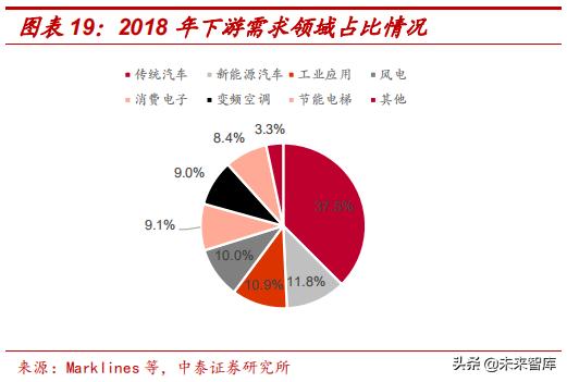 钕铁硼永磁材料前景展望,强磁材料钕铁硼材料走势