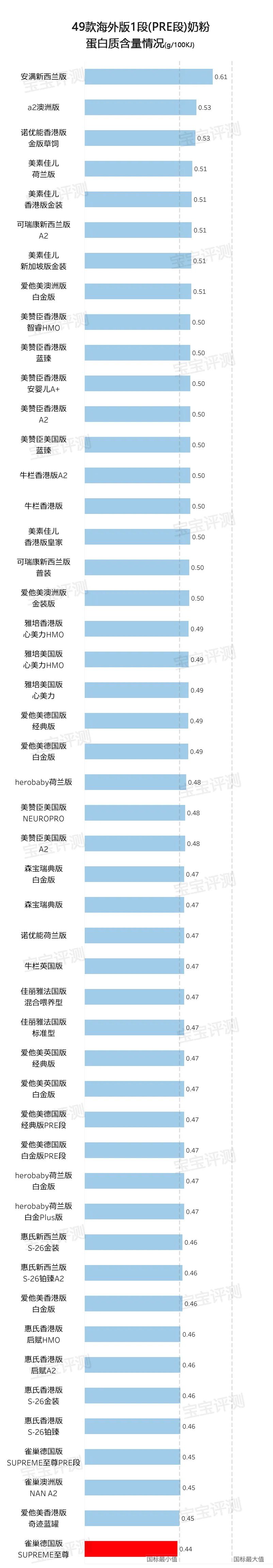 深度测评国产和进口奶粉,最新评测国产1段奶粉