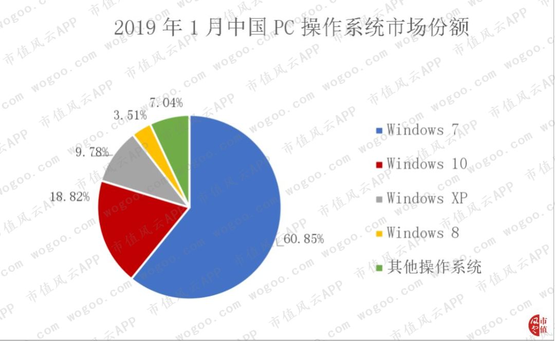 从PC端被微软吊打到移动端逆袭：金山办公，换了人间？|科创板风云