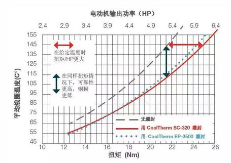 cwieme2023上海线圈展,cwieme电动机展会