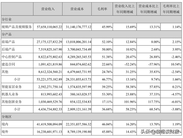 海康威视安防第一,海康威视全球第一