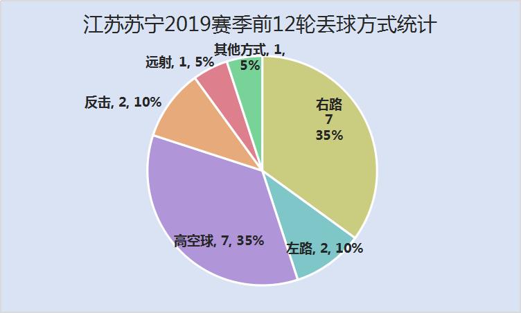 2020年江苏苏宁进球榜,江苏苏宁中超近期赛况