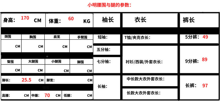 怪不得买不到好看的衣服,为啥在网上买衣服总是不合身