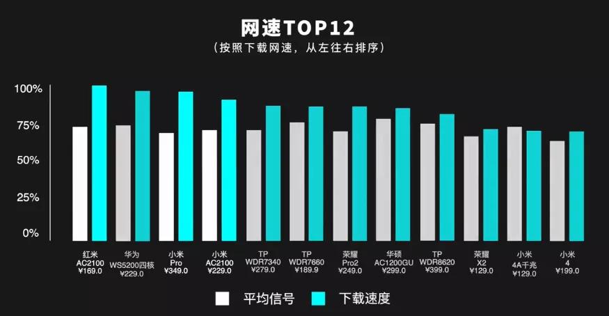 500元左右的路由器对比评测,500元以下路由器哪家强