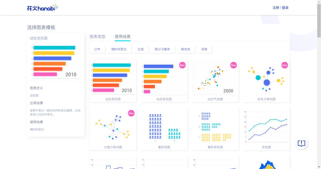 阿里、网易、百度、腾讯…出品的13个网站，助你做出炫酷图表！