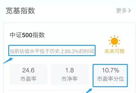 新手入门基金定投技巧,一招学会基金定投
