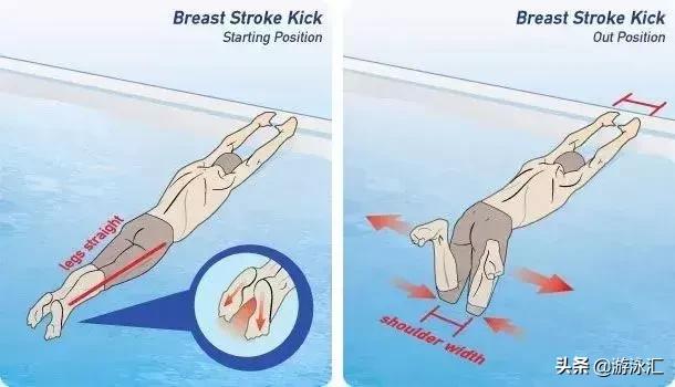 50米蛙泳怎么游才能快,蛙泳游得快的教学视频