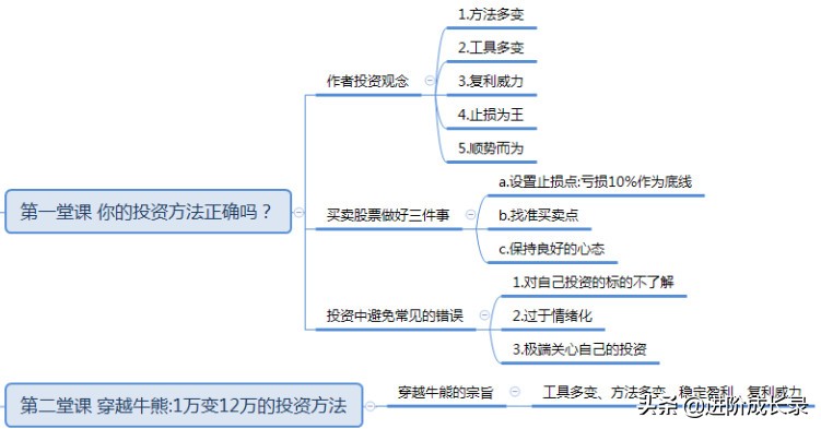 穿越牛熊波段实战讲解,读书笔记千字文8篇