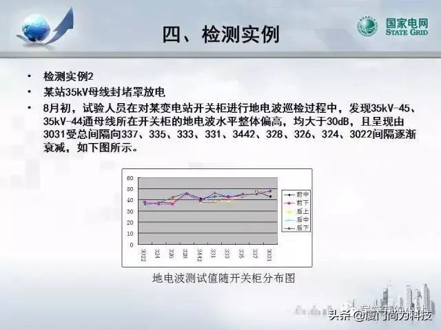 PPT丨开关柜超声及暂态地电压检测