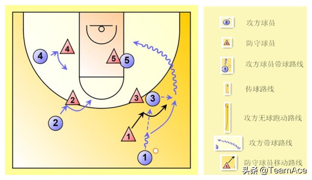 禅师讲解三角进攻,禅师谈三角进攻