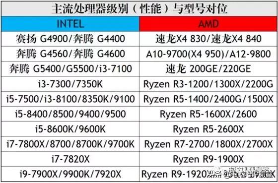 3月份布局板块,2月装机价格走向
