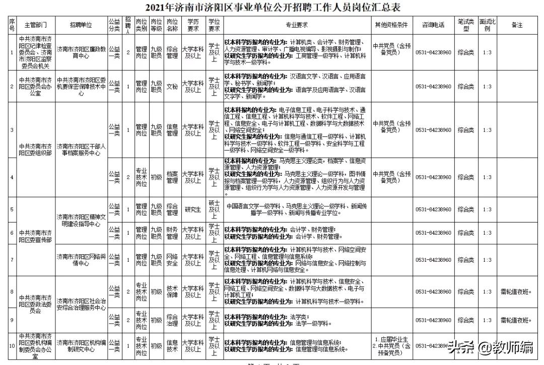 济南市济阳区最新招聘信息,2022年济阳事业编制招聘