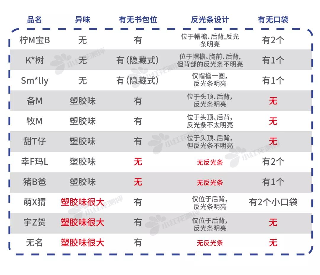测评儿童雨衣哪款性价比高,雨衣儿童6-12岁厚款测评