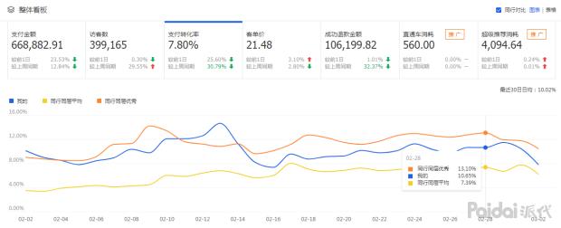 如何提升搜索流量这几步学起来,如何拿到搜索流量权重