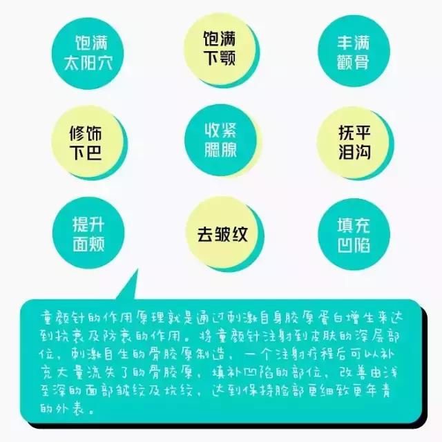 王菲的童颜针是什么牌子,王菲打童颜针真的有效吗