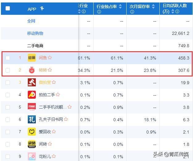 闲鱼如何做产品分析,闲鱼app成功要素分析