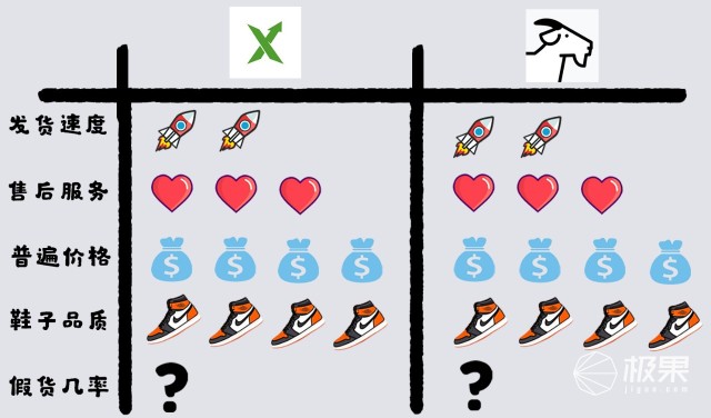 冲完帝都一套房?盘点7大“买鞋”渠道,看完它才是捡漏王