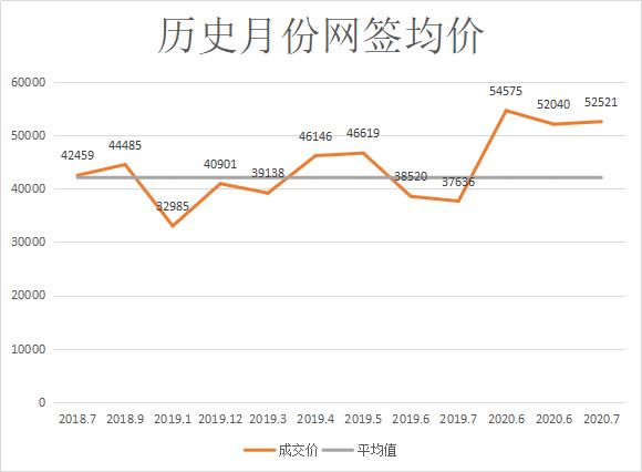 越卖越疯狂！万科星空凭什么代表未来科技城站上5万+