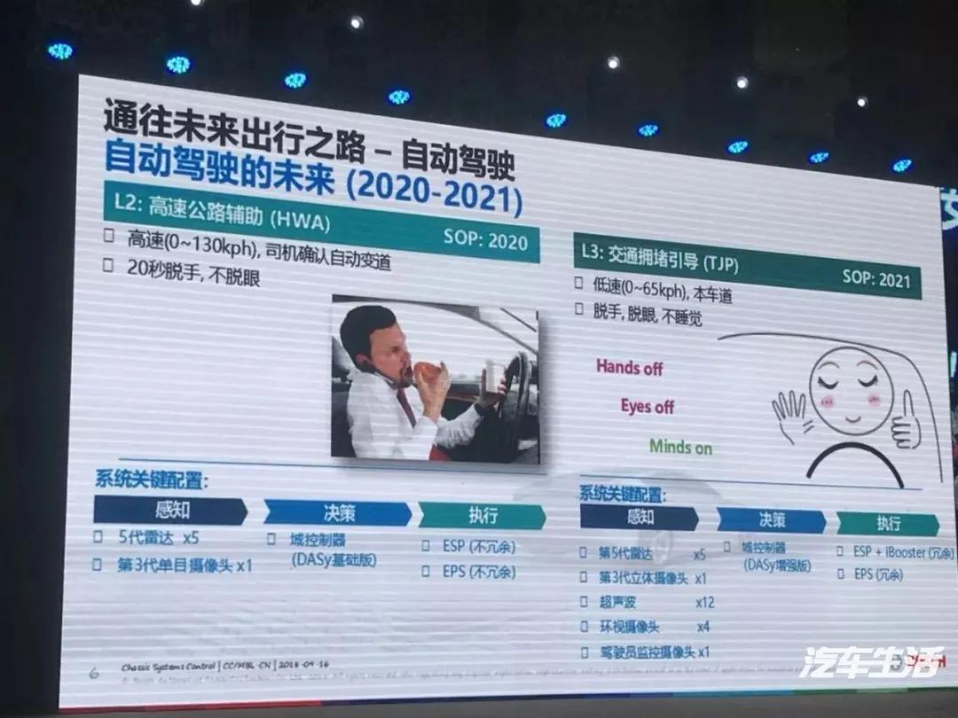 l3级别自动驾驶出事了责任划分,l3级别自动驾驶什么意思