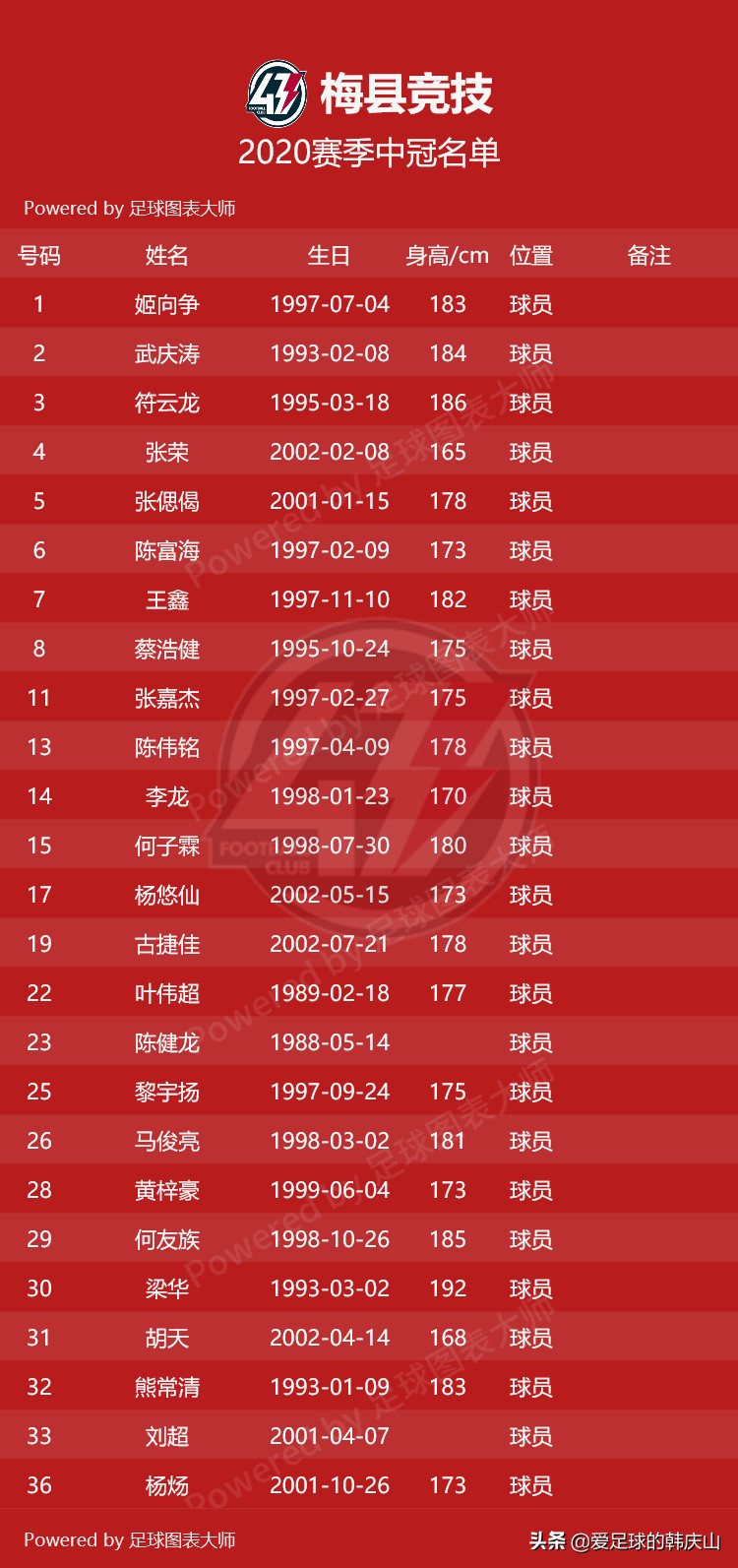 2021赛季中冠各队名单,2024中冠联赛参赛球队队徽一览