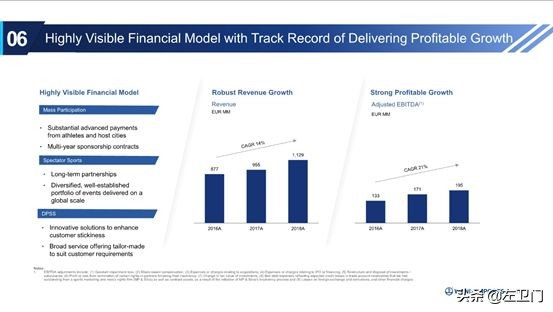 万达体育哪里上市,万达体育创业上市