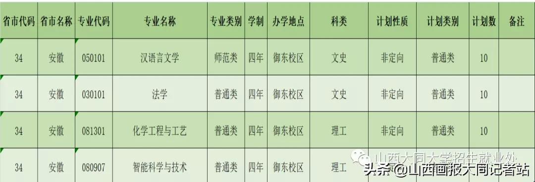 大同大学2023年各科最低录取分数,2024年大同大学招生简章公布了吗