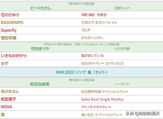 红白歌会鬼灭之刃主题曲,鬼灭之刃片头曲如何唱