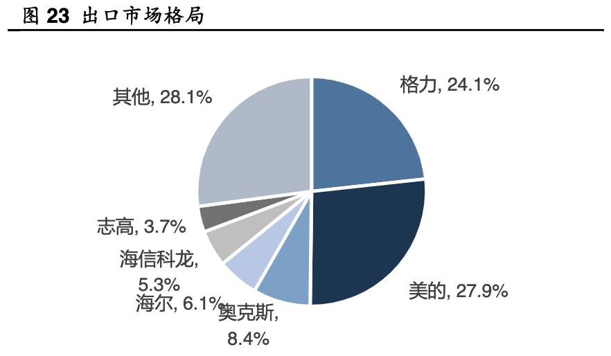 格力电器发展能力分析,格力电器企业分析