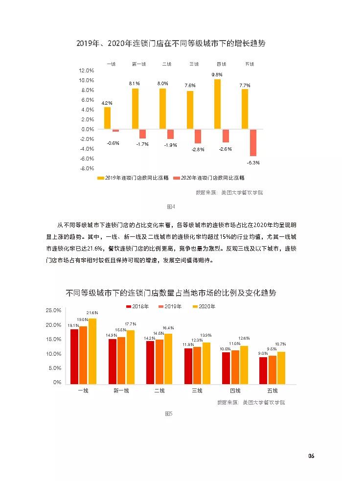 美团2022中国餐饮加盟榜,餐饮加盟白皮书