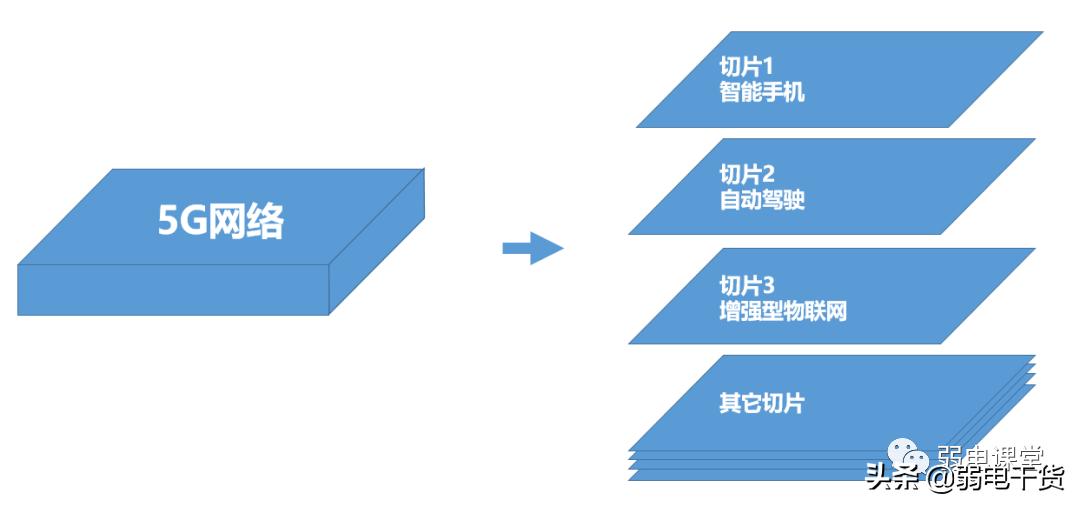 5g承载网讲解,5g承载网到底有哪些关键技术