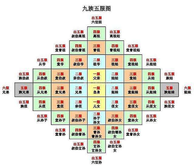 中国古代刑罚大全,中国古代的刑罚从青铜到王者
