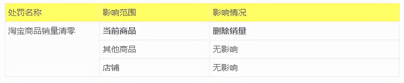 如何进行评价管理,评价管理已处理的评价在哪里看
