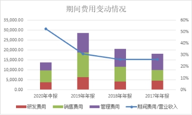 传智培训出来的真实就业情况,传智it教育科目