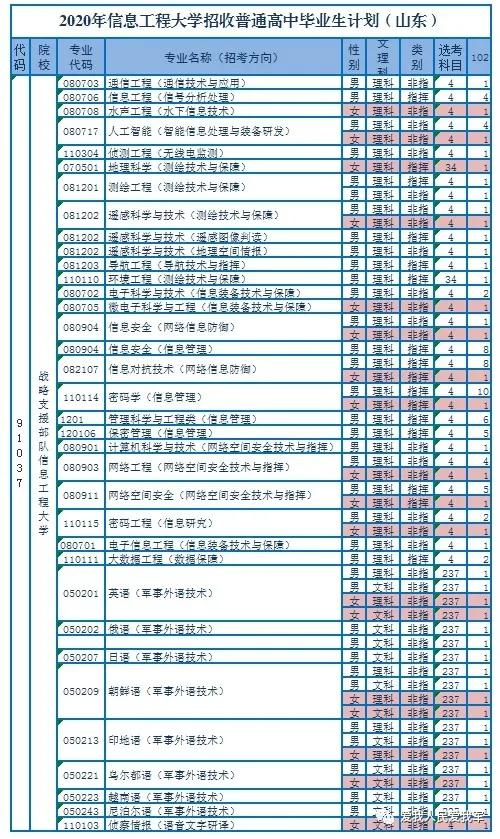 2021军校志愿填报技巧直播,山东军校志愿填报