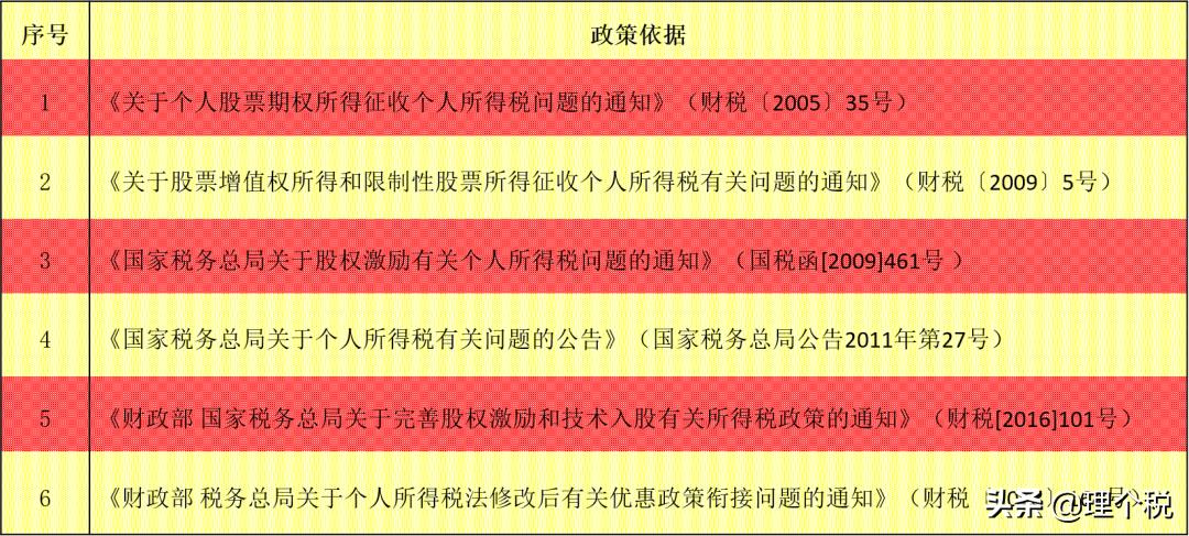 员工持股计划和股权激励计划回购,员工持股平台的股权激励个税