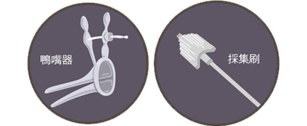 妇科内诊不好意思？医生：别再不好意思了，内诊检查很重要！