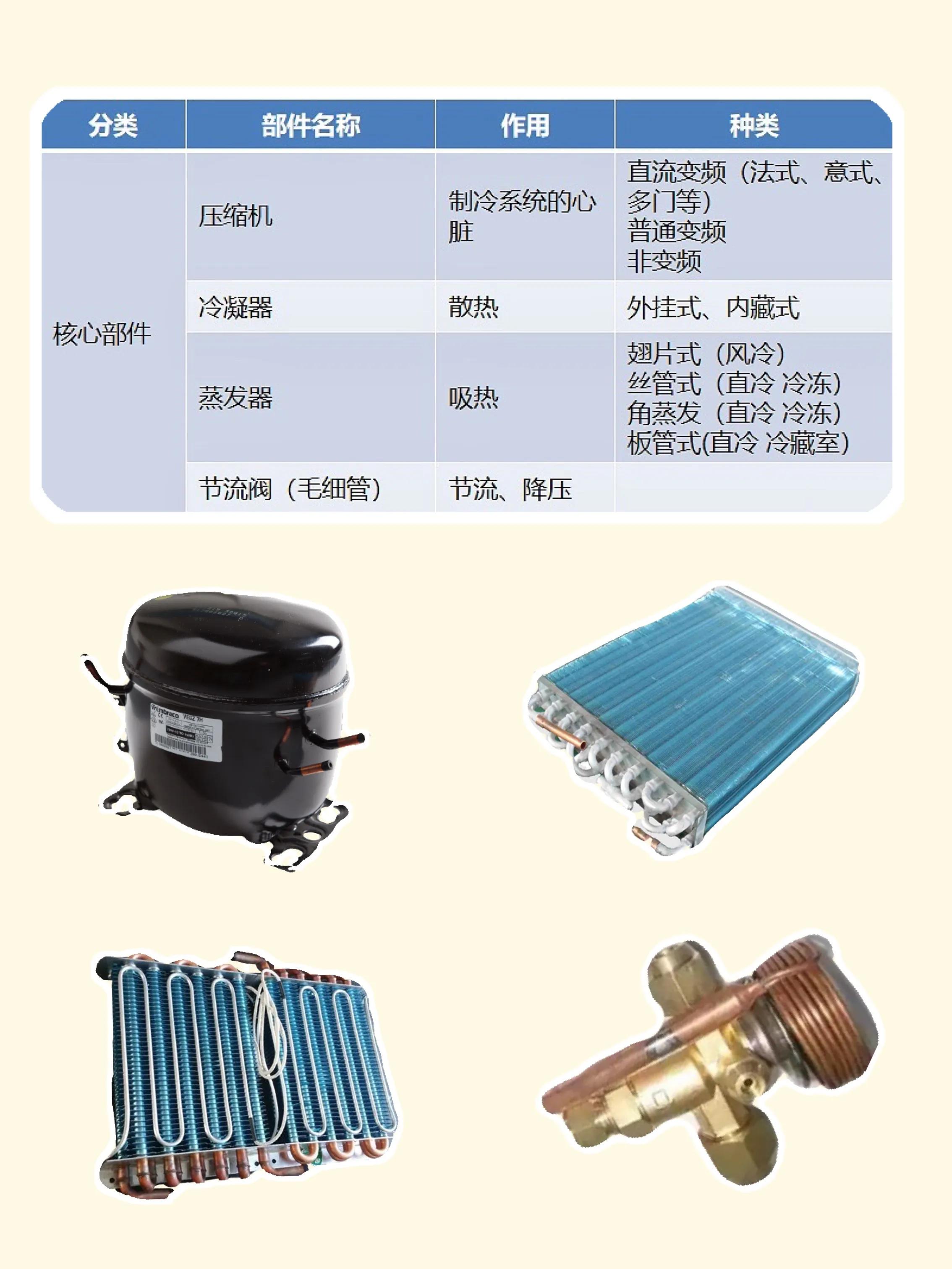 对开冰箱都是单循环吗,冰箱怎么选记住这8点不踩坑