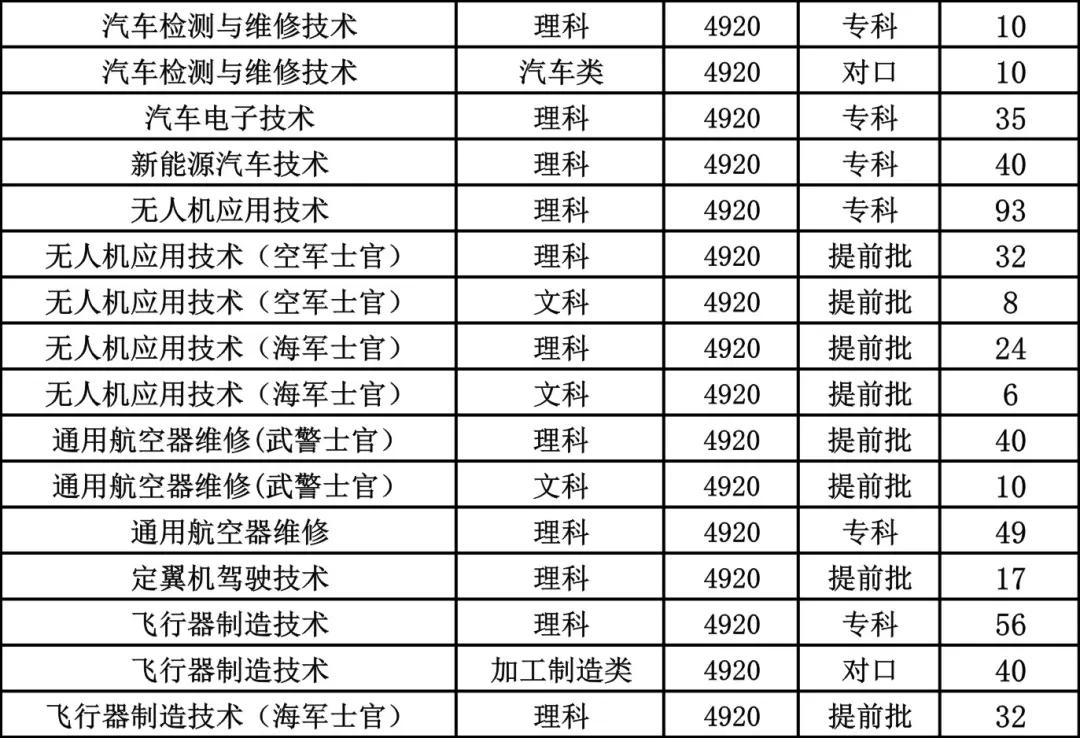8所实力双非大学,四川的双一流职业学院有哪些