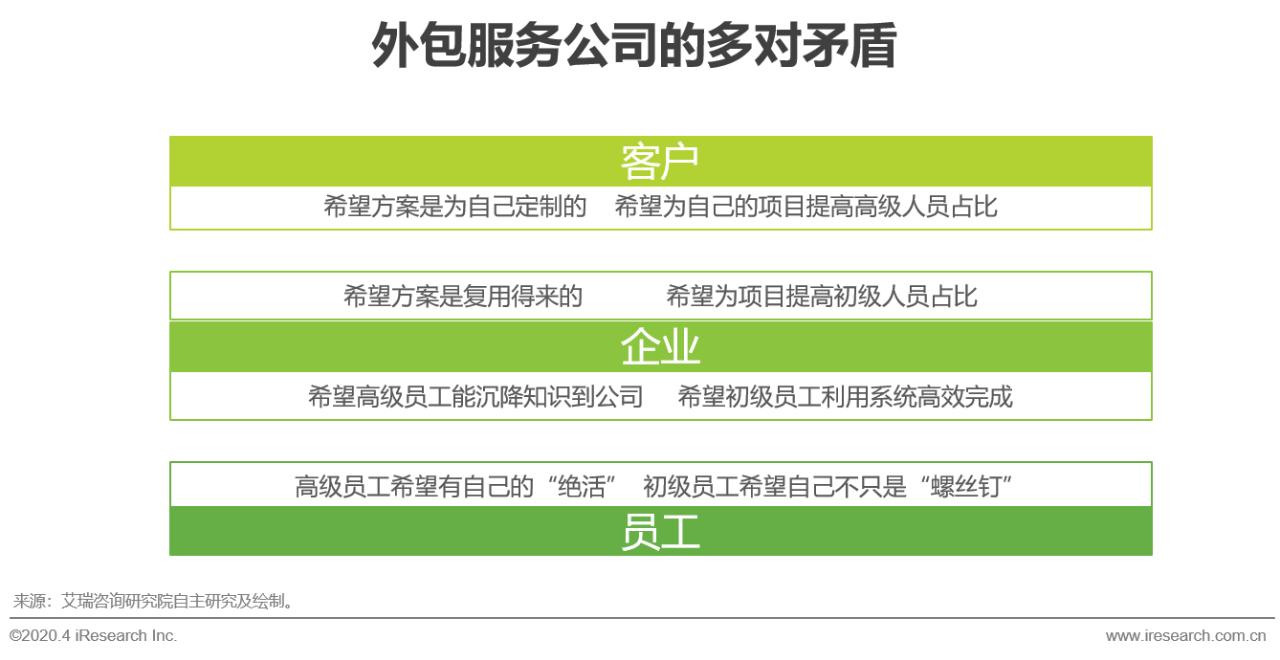 中国行业研究报告,国企对策研究报告