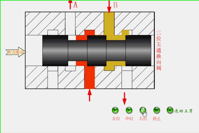 液压主控阀工作原理动态图,液压系统卸载阀的工作原理