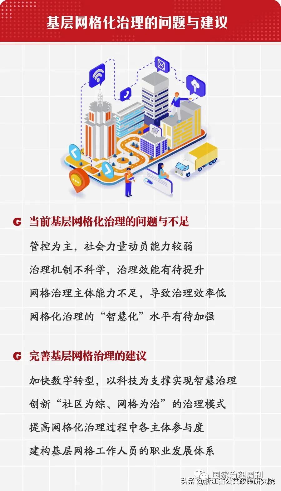 高质量发展微网格治理是有效路径,智慧网格化管理的四大亮点