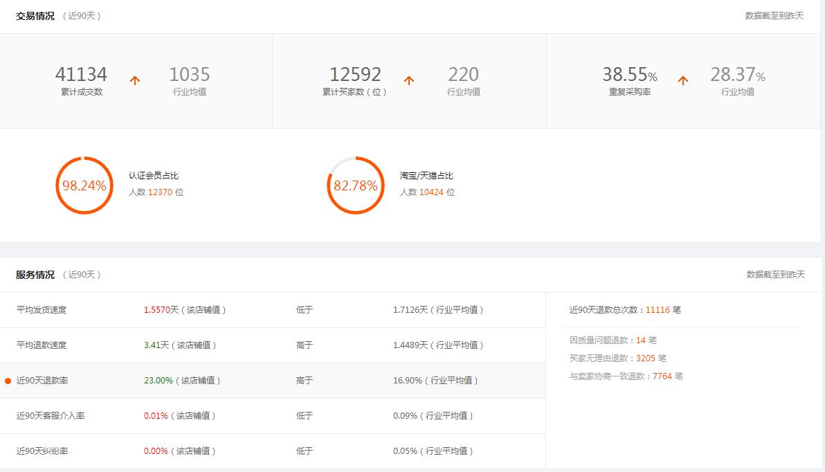 货品标签拉取技巧,货品标签内容怎么修改