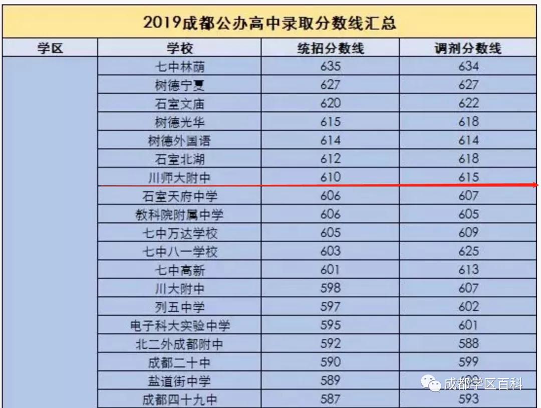 成都川师附属青台山小学,成都青台山小学如何