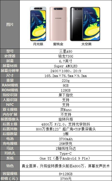 三星a80评测,三星a80和三星s10plus对比