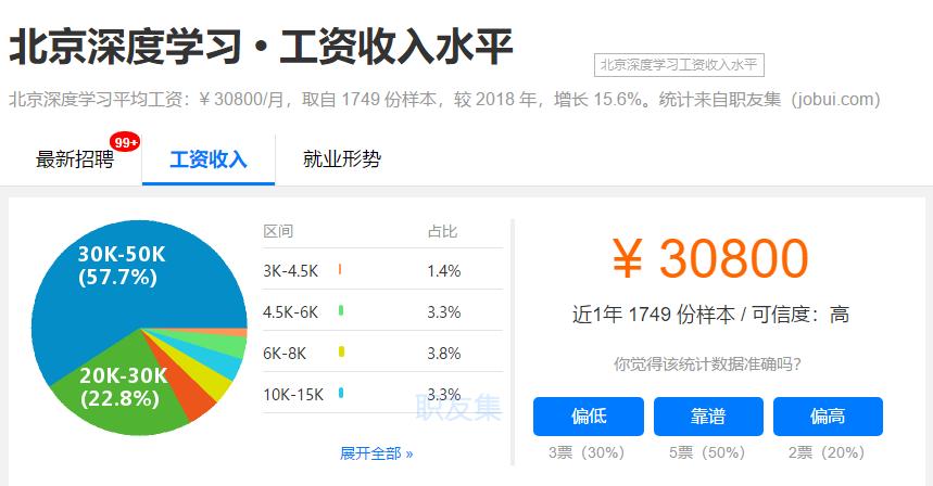 重磅！Google推出了AI人体图像分割工具，惊呆了小伙伴