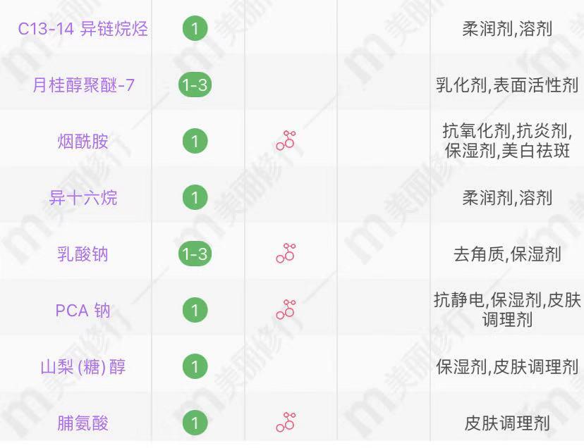 韩束面霜和自然堂哪个好,韩束面霜测评推荐好用不